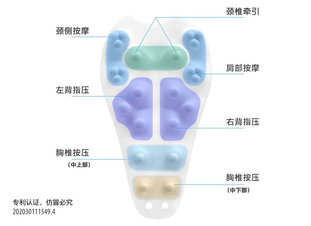 “我才25岁，颈椎已经废了……”插图(13)