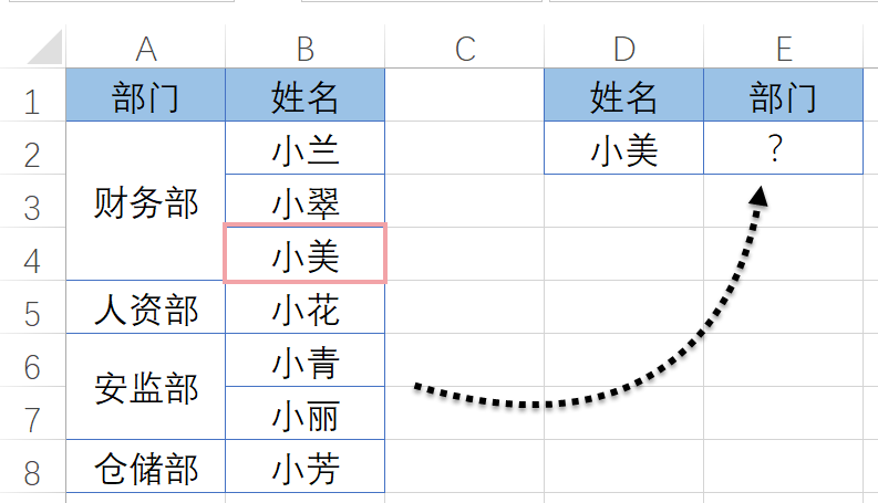 有合并单元格，怎么查询数据呢插图