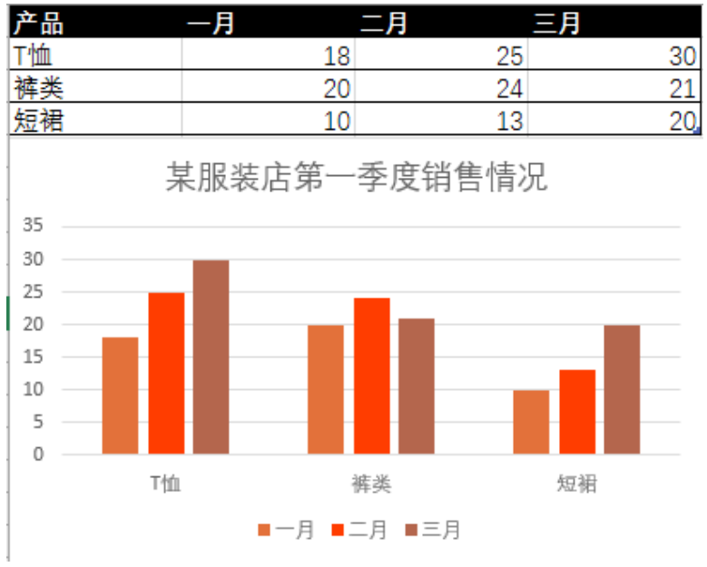 7个实用的图表操作小技巧插图(3)