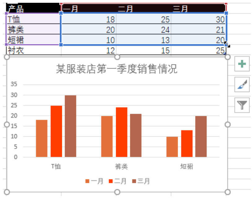 7个实用的图表操作小技巧插图(4)