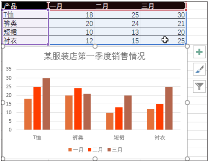 7个实用的图表操作小技巧插图(5)