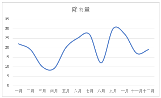 7个实用的图表操作小技巧插图(8)