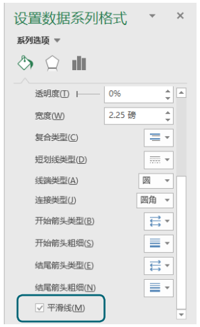 7个实用的图表操作小技巧插图(7)