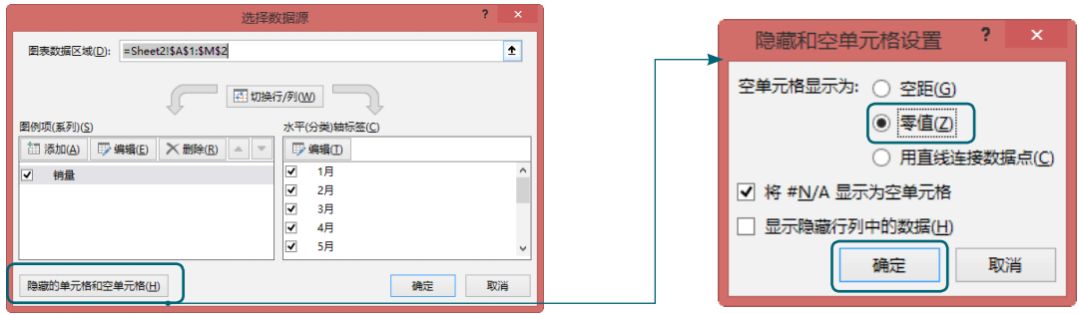 7个实用的图表操作小技巧插图(11)