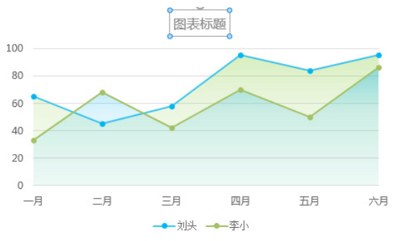 7个实用的图表操作小技巧插图(12)