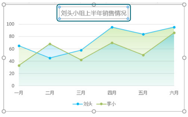 7个实用的图表操作小技巧插图(15)