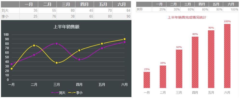 7个实用的图表操作小技巧插图(16)