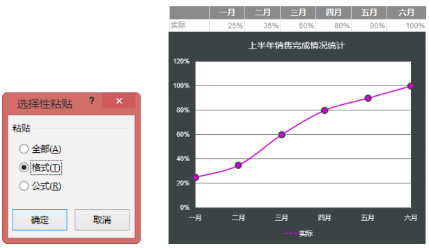 7个实用的图表操作小技巧插图(17)