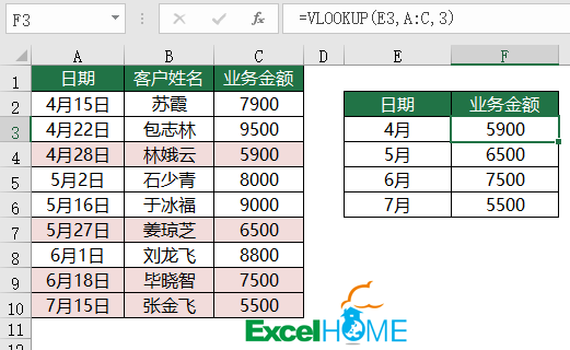 VLOOKUP 函数常用方法合集插图(9)