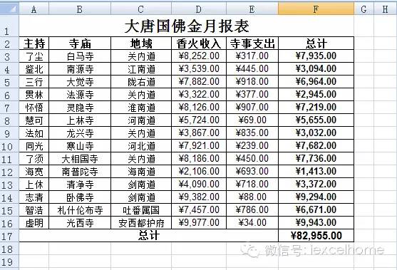 唐僧的烦恼：说说日常报表美化插图(2)