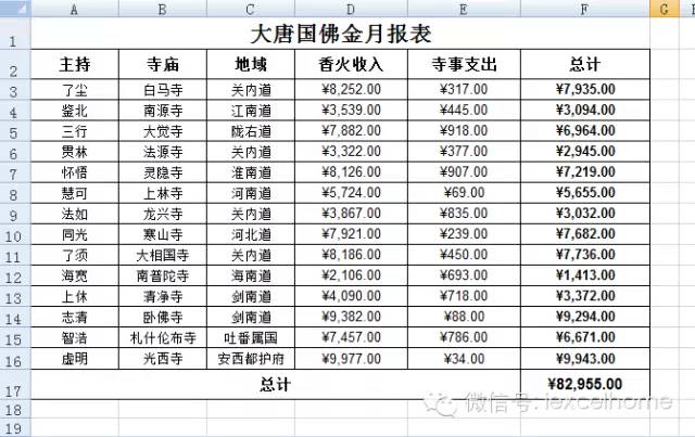 唐僧的烦恼：说说日常报表美化插图(3)