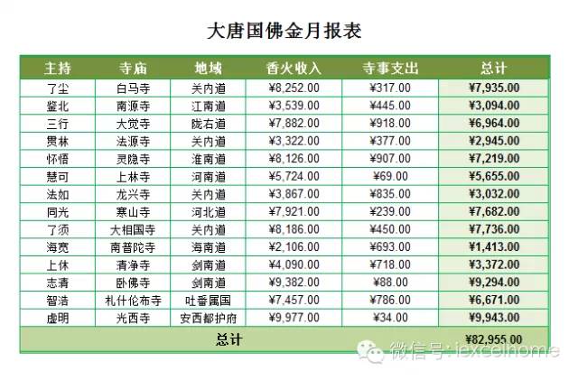 唐僧的烦恼：说说日常报表美化插图(6)