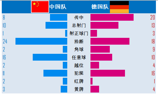 用条件格式制作旋风图，简单上档次插图(1)