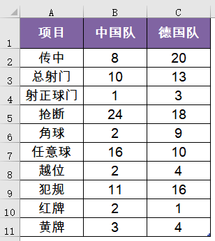 用条件格式制作旋风图，简单上档次插图