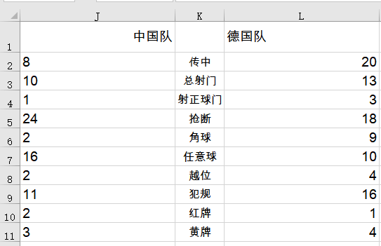 用条件格式制作旋风图，简单上档次插图(2)