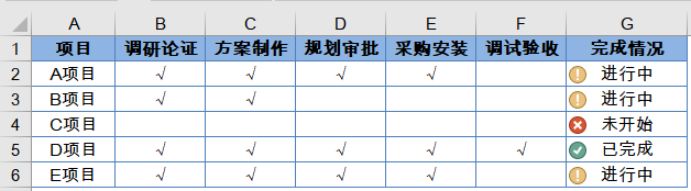 条件格式高能应用：标记项目进度插图