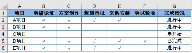 条件格式高能应用：标记项目进度插图(3)