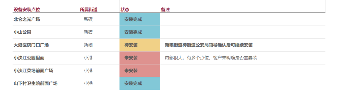 【免费直播】精彩纷呈的条件格式插图