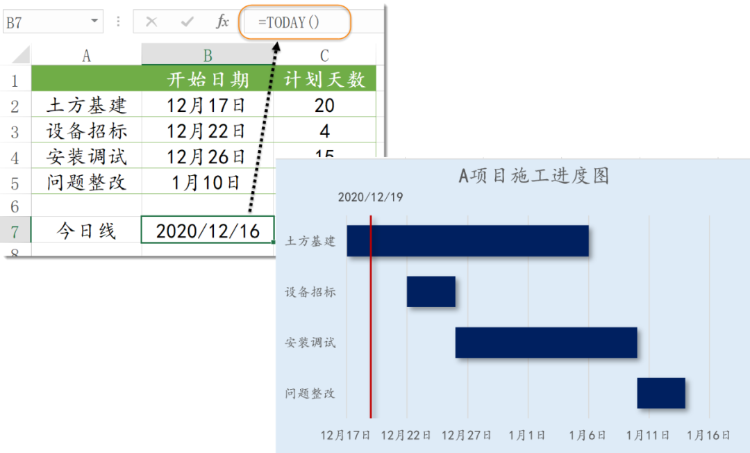 嫦娥五号顺利返航，项目进度了然于胸插图