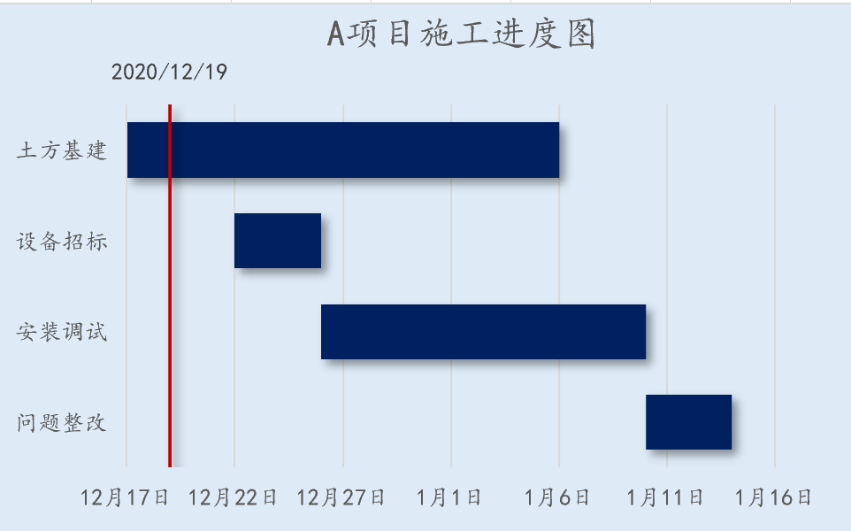 嫦娥五号顺利返航，项目进度了然于胸插图(21)