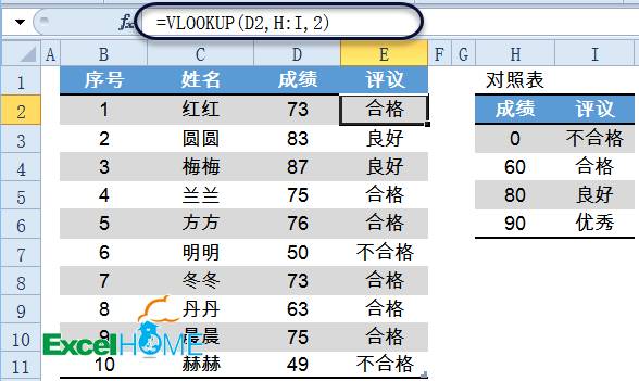 VLOOKUP的七种用法，会五种的算你牛插图(2)