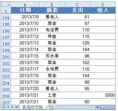 2020眼看过去，说说你存了多少钱？插图