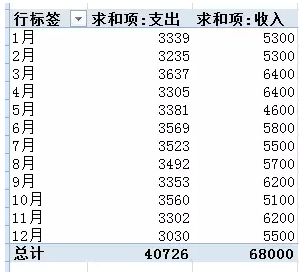 2020眼看过去，说说你存了多少钱？插图(5)