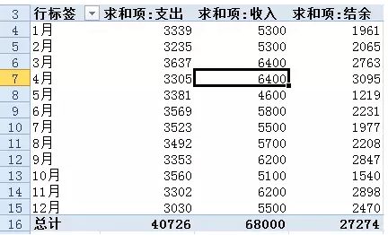 2020眼看过去，说说你存了多少钱？插图(8)