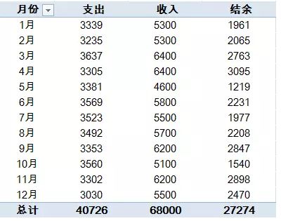 2020眼看过去，说说你存了多少钱？插图(9)