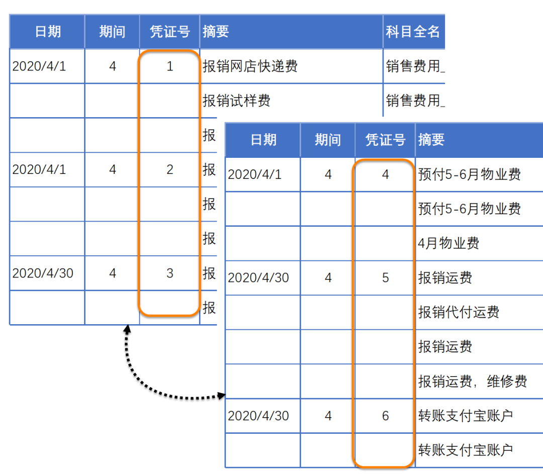 一页打印三张凭证，财务妹子请收好插图(7)