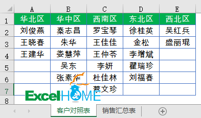 Excel动态下拉菜单插图(1)