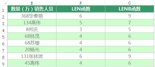 Excel文本数字拆分，模式化公式详解插图(5)