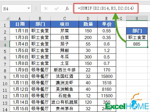 SUM函数和她的亲友团插图(1)