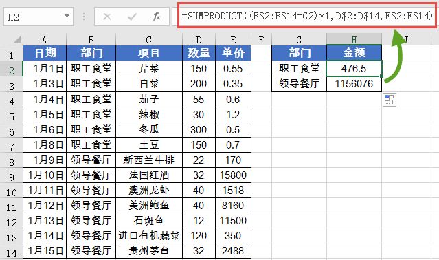 SUM函数和她的亲友团插图(4)