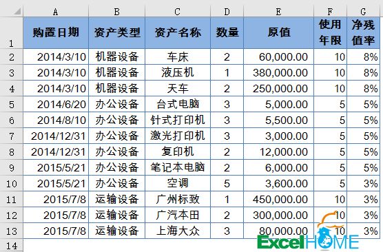 Excel另类拆分：按数量拆分成多行记录插图