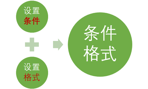 条件格式的理解和设置插图(2)