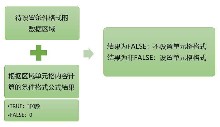 条件格式的理解和设置插图(4)