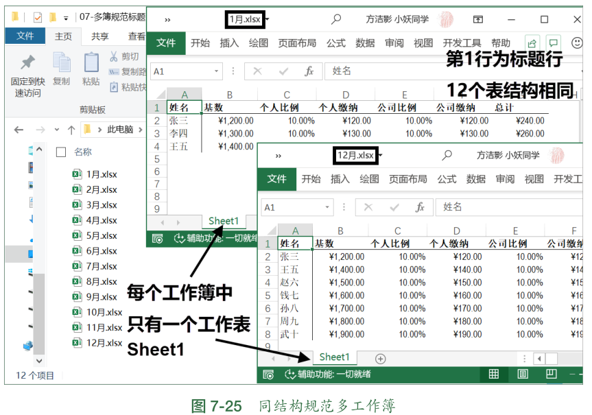 Power Query技巧之合并多个规范工作簿中的数据表插图