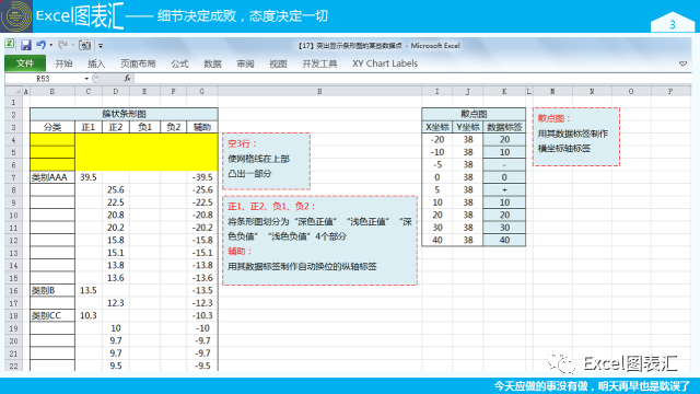 希望各界群众都能来学习俺绘制的图表插图(1)