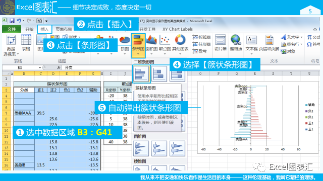 希望各界群众都能来学习俺绘制的图表插图(2)