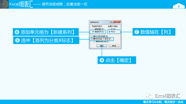 希望各界群众都能来学习俺绘制的图表插图(4)