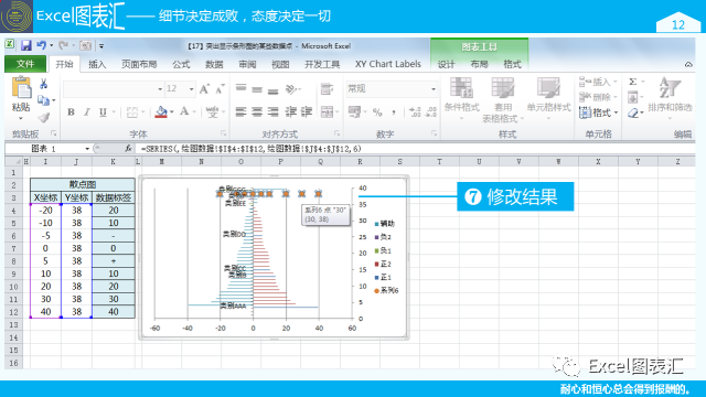 希望各界群众都能来学习俺绘制的图表插图(7)