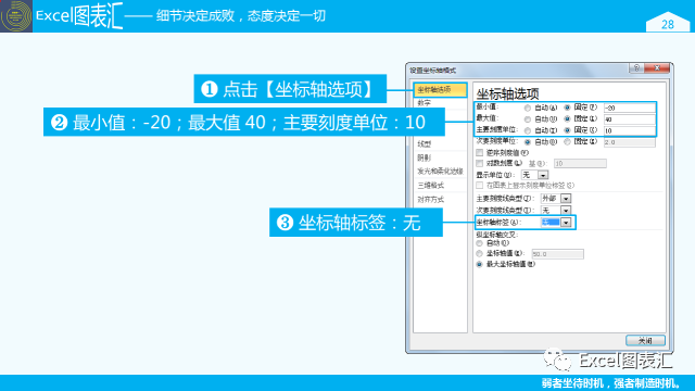 希望各界群众都能来学习俺绘制的图表插图(19)