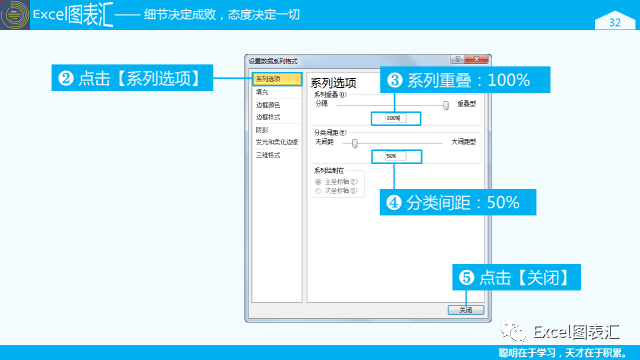 希望各界群众都能来学习俺绘制的图表插图(22)