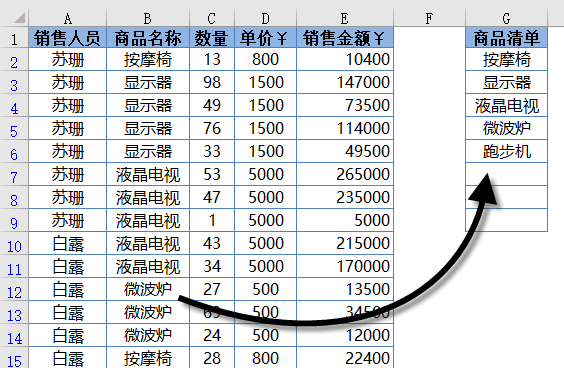 这些堪称经典的公式，马上要和你古德拜插图(6)