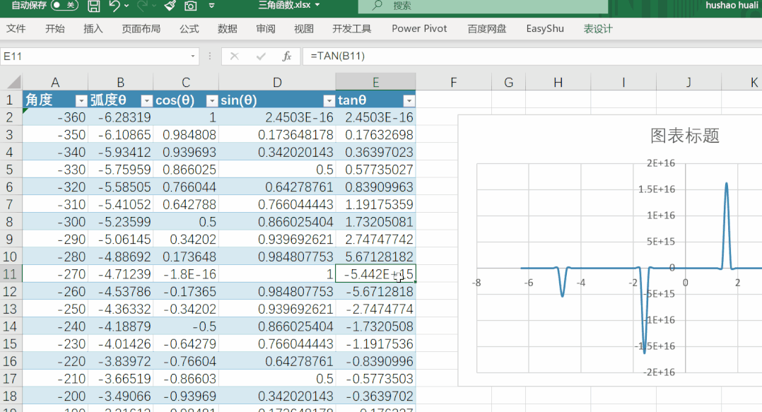 三角函数，Excel中也能画？插图(10)