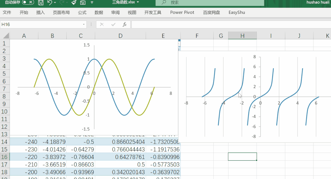 三角函数，Excel中也能画？插图(11)