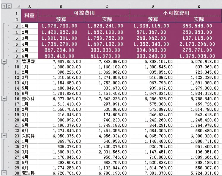 年终多表汇总，一分钟搞定插图(1)