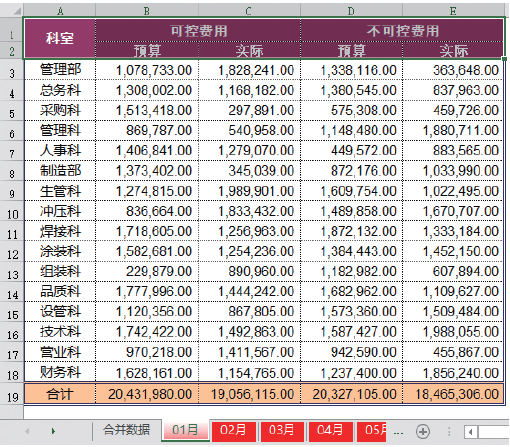 年终多表汇总，一分钟搞定插图(2)