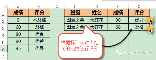 按指定区间查询的两个套路，收了——插图